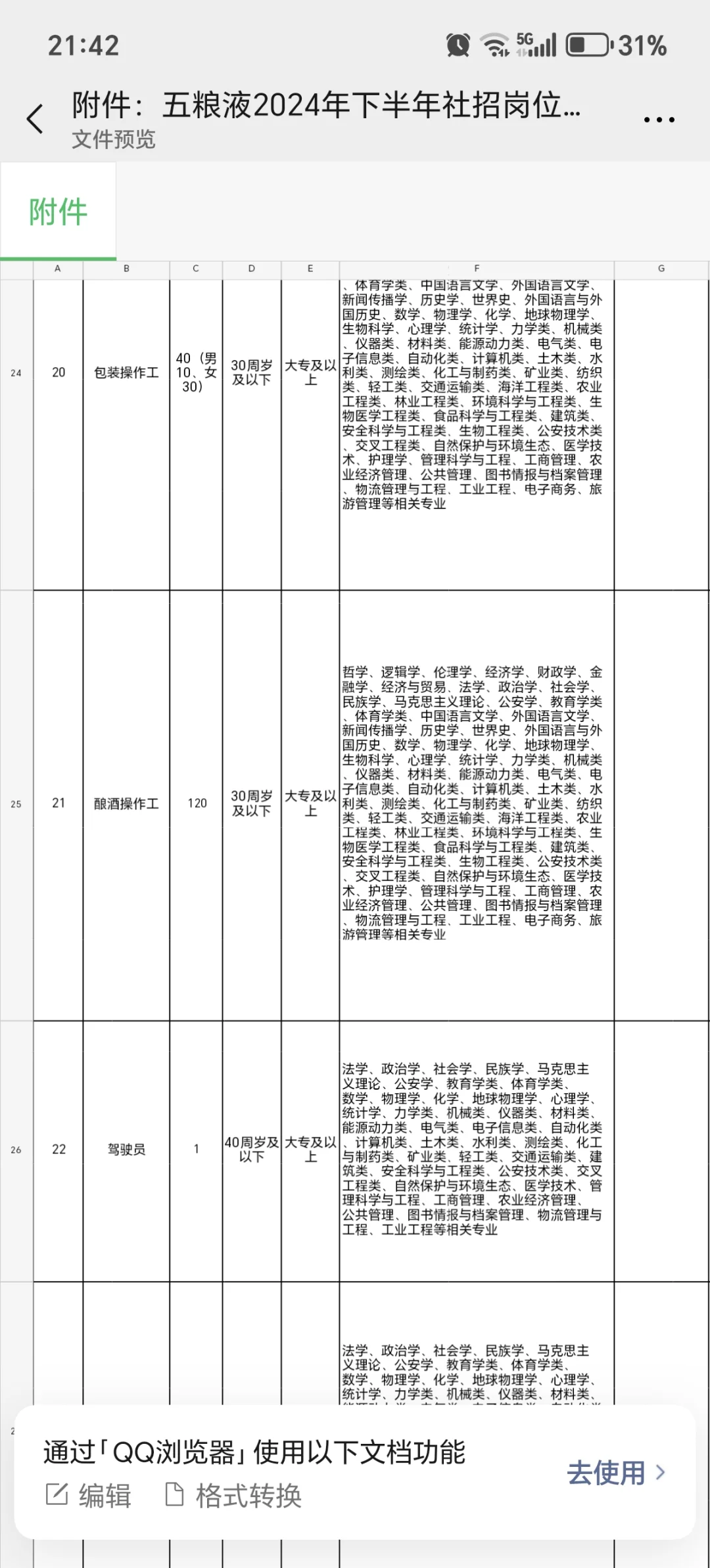 五粮液社招342人！酿酒工招人多！