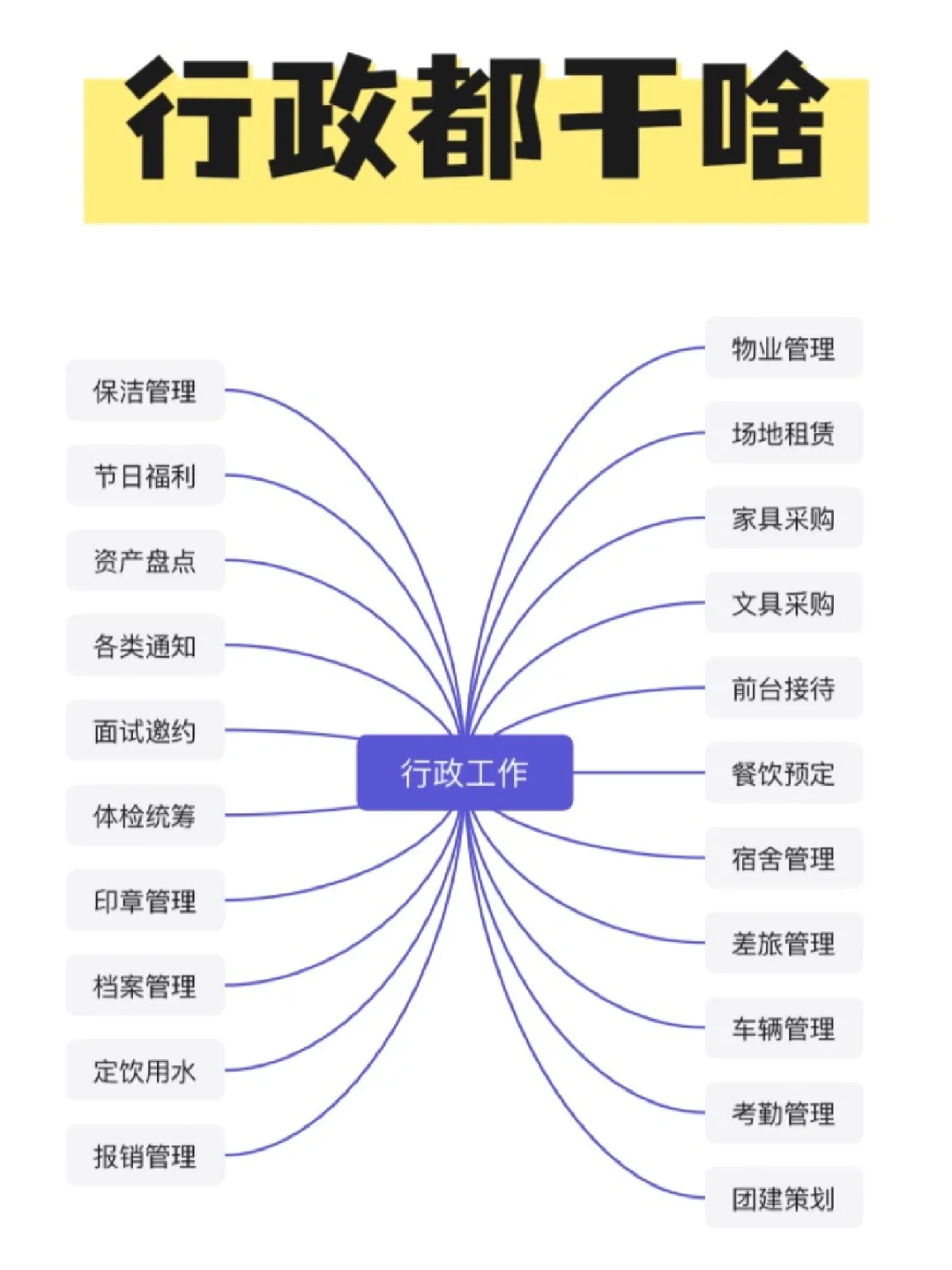 行政文员都干啥？看完你就知道了！