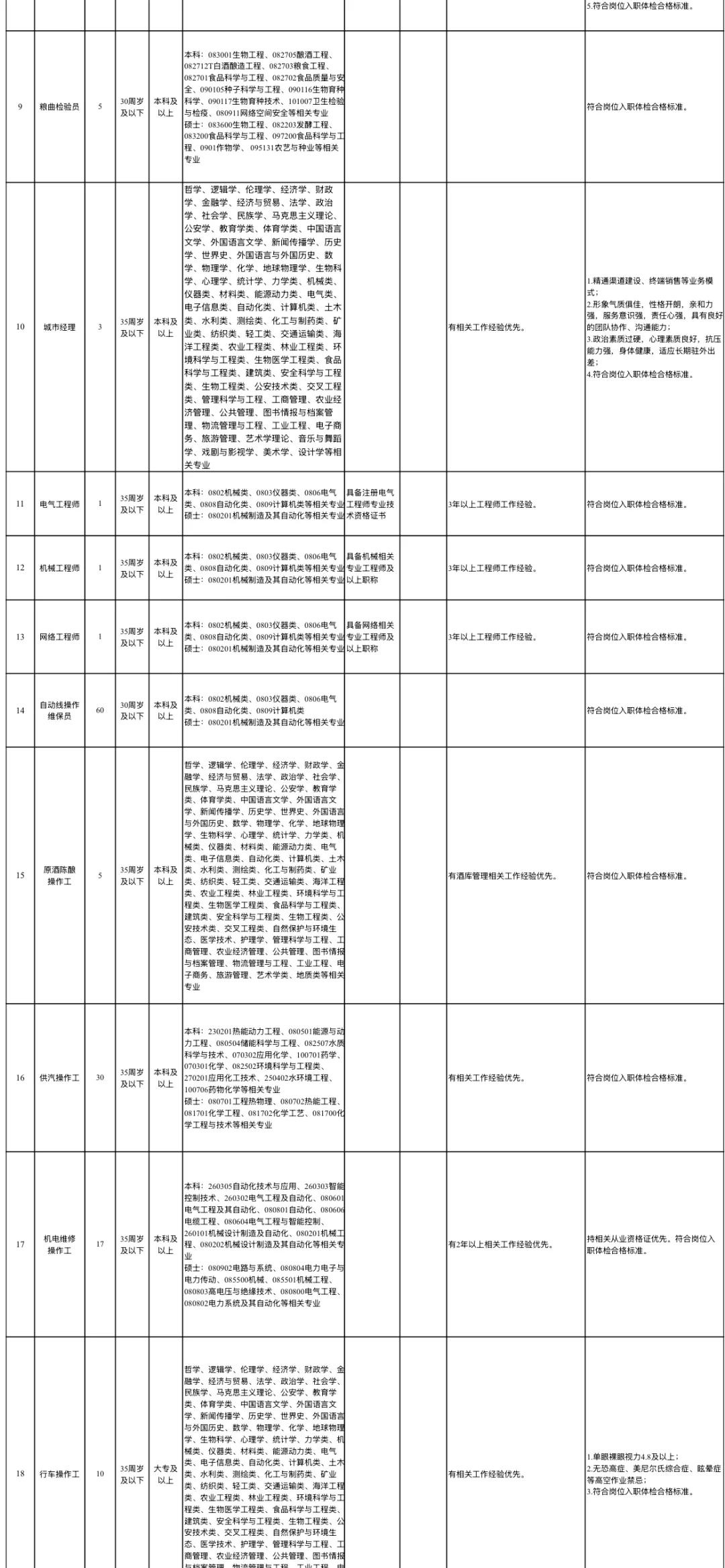 宜宾五粮液股份2024年下半年社会招聘342人