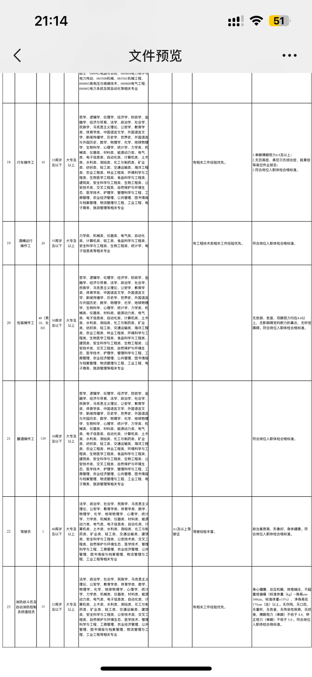 宜宾五粮液股份2024年下半年社会招聘342人