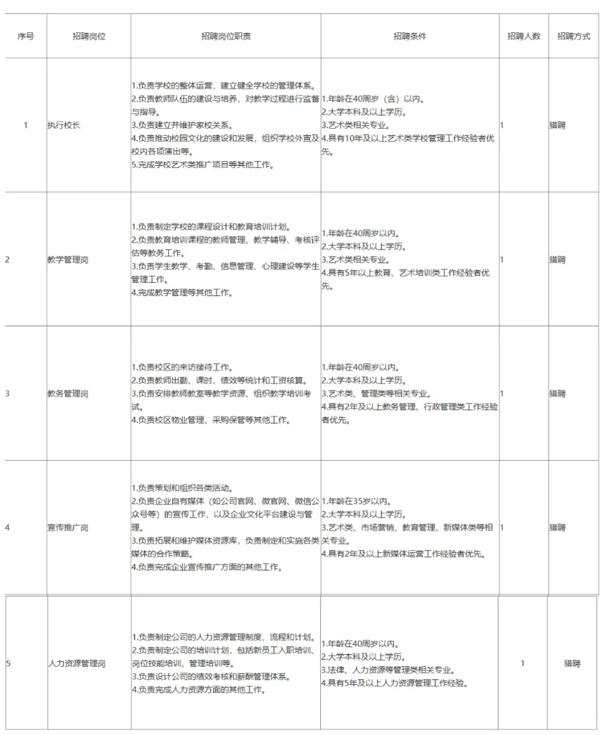 内蒙古文旅集团正北方艺术培训有限公司猎聘