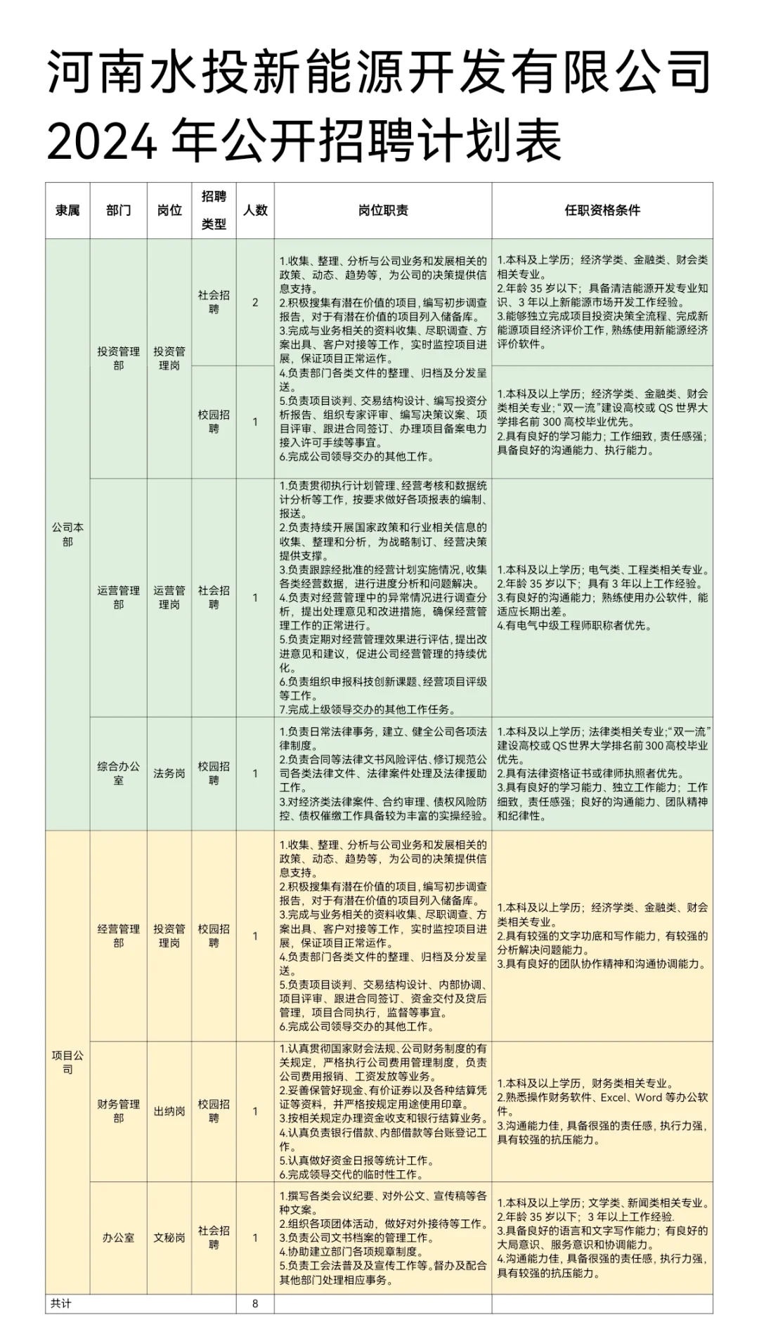 国企招聘|应往届可报！河南水投招聘发布