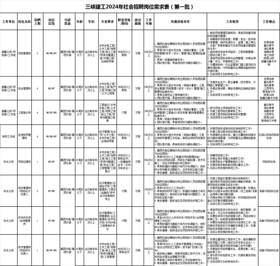 三峡建工2024年社会招聘20人