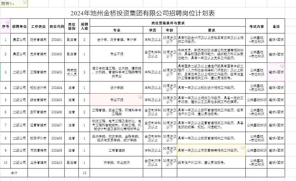 池州国企招聘15人公告