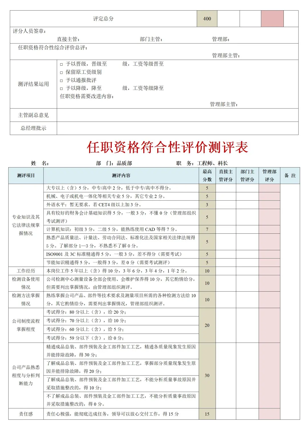 公司各岗位任职资格，梳理太细了🥹