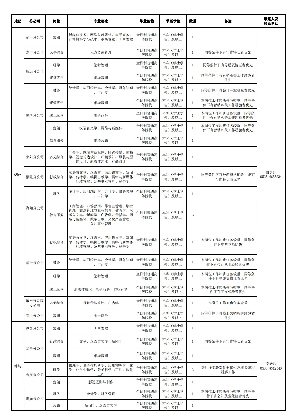 这个国企招聘啦