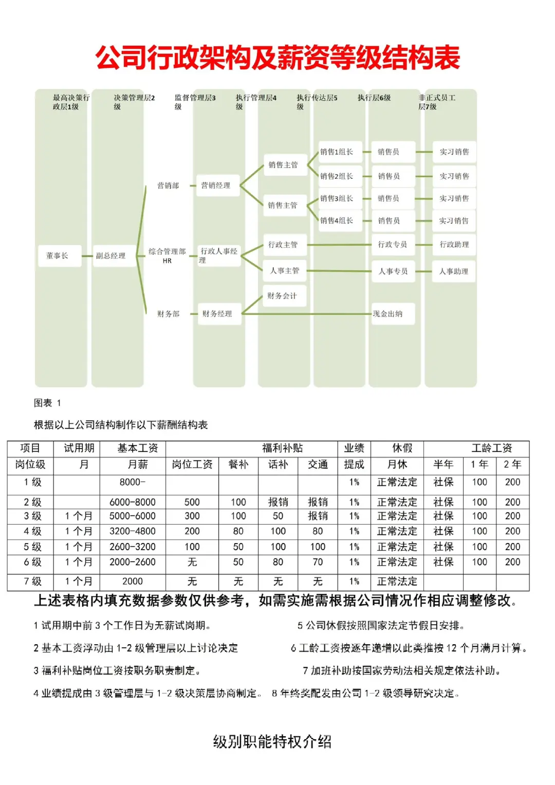 HR如何做好岗位等级与薪酬标准？
