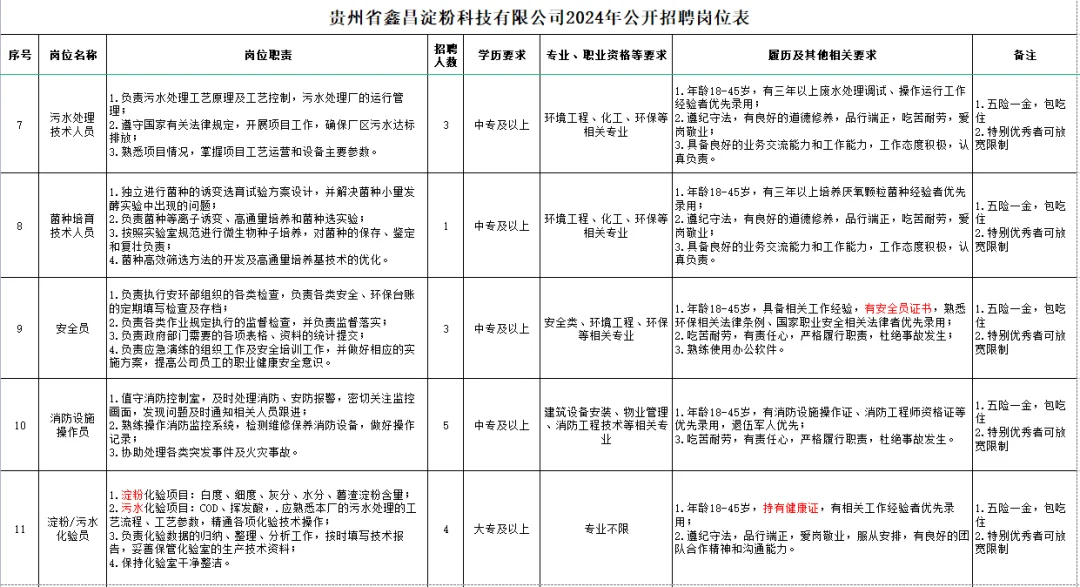 包吃包住！财政局全资子公司招聘48人！