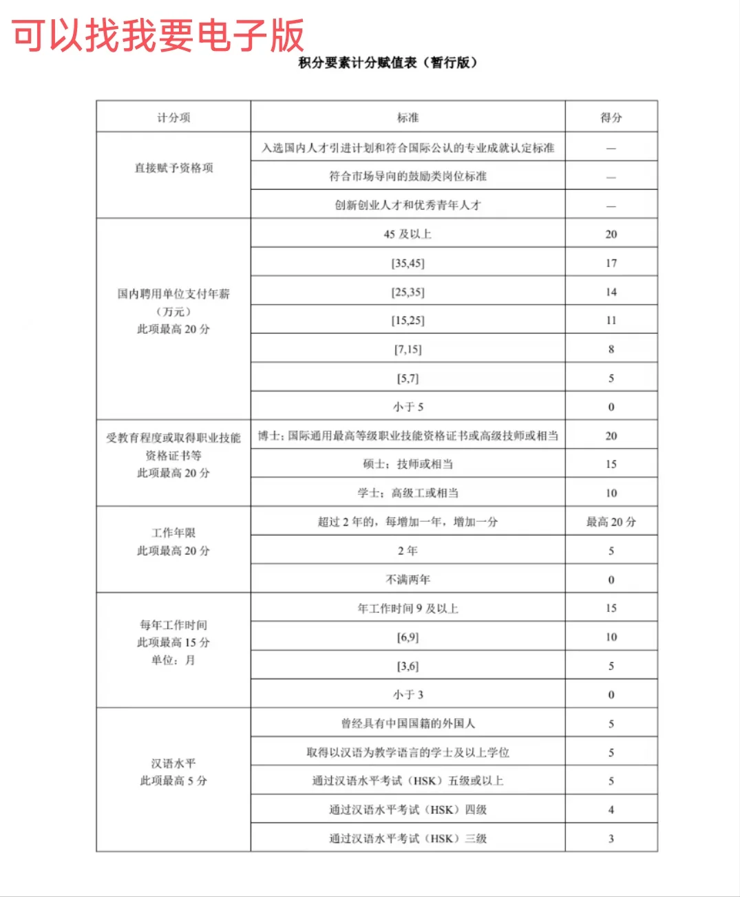 🎈小公司也能为外国人申请中国工作签证!