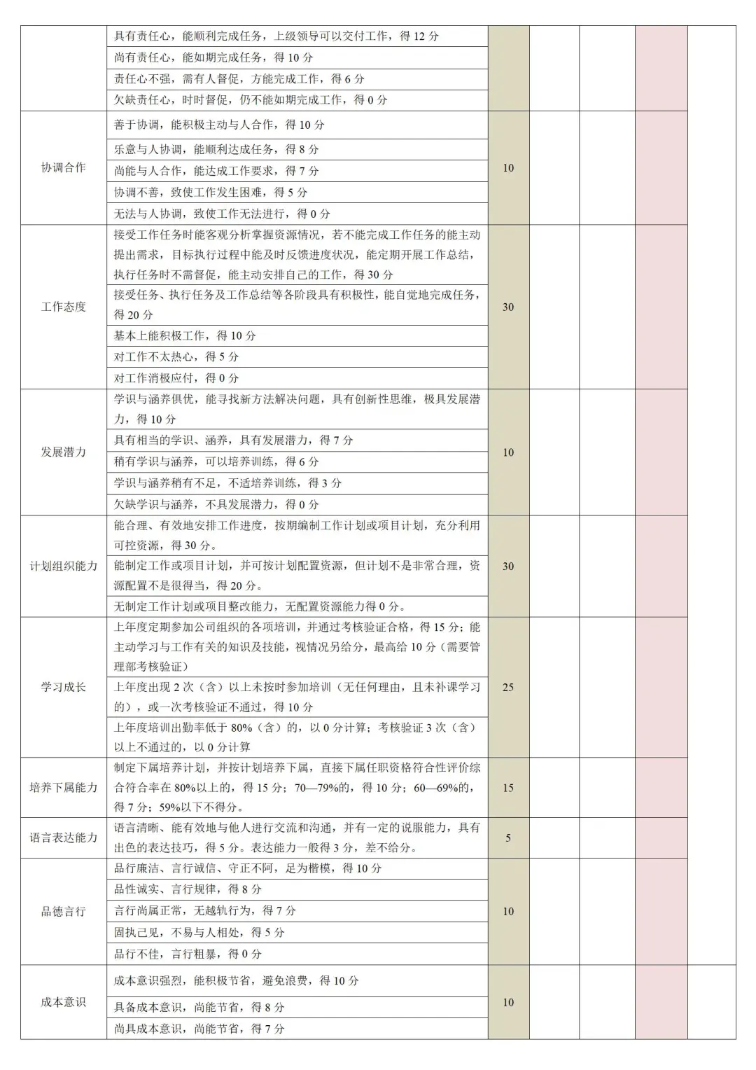 公司各岗位任职资格，梳理太细了🥹