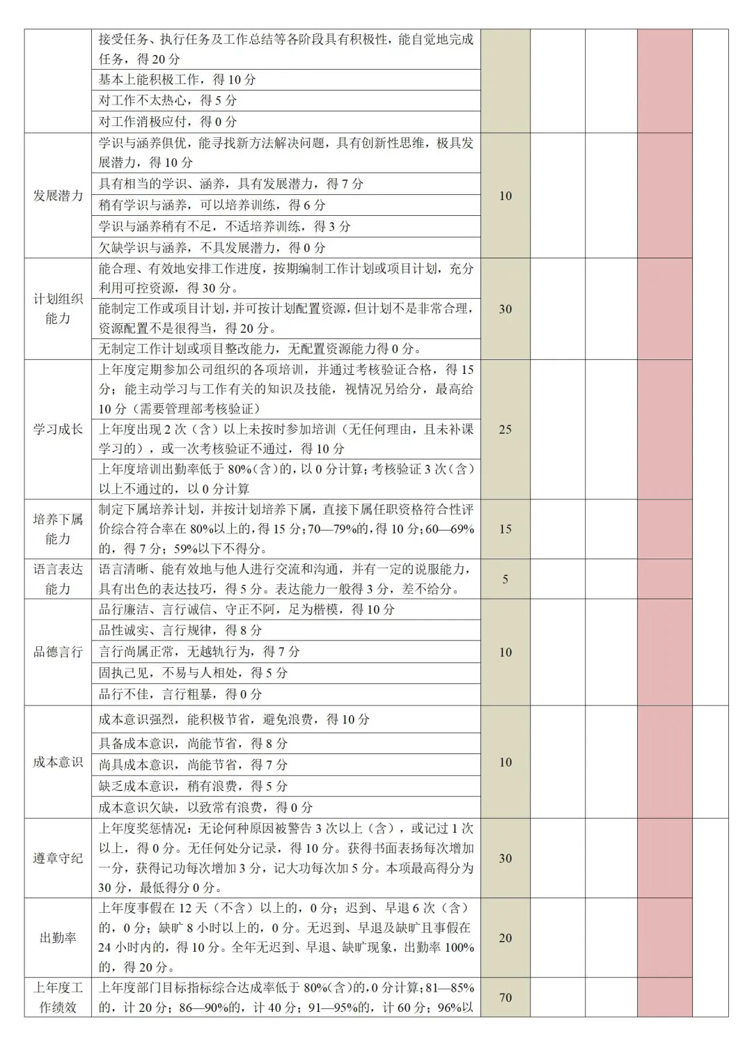 公司各岗位任职资格，梳理太细了🥹