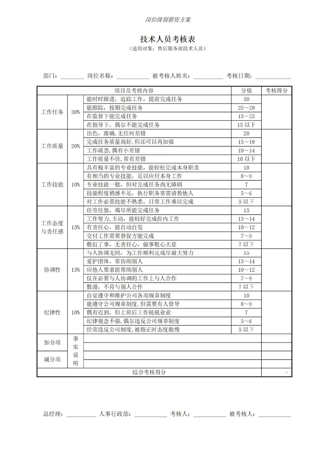 HR如何做好岗位级别薪酬方案？