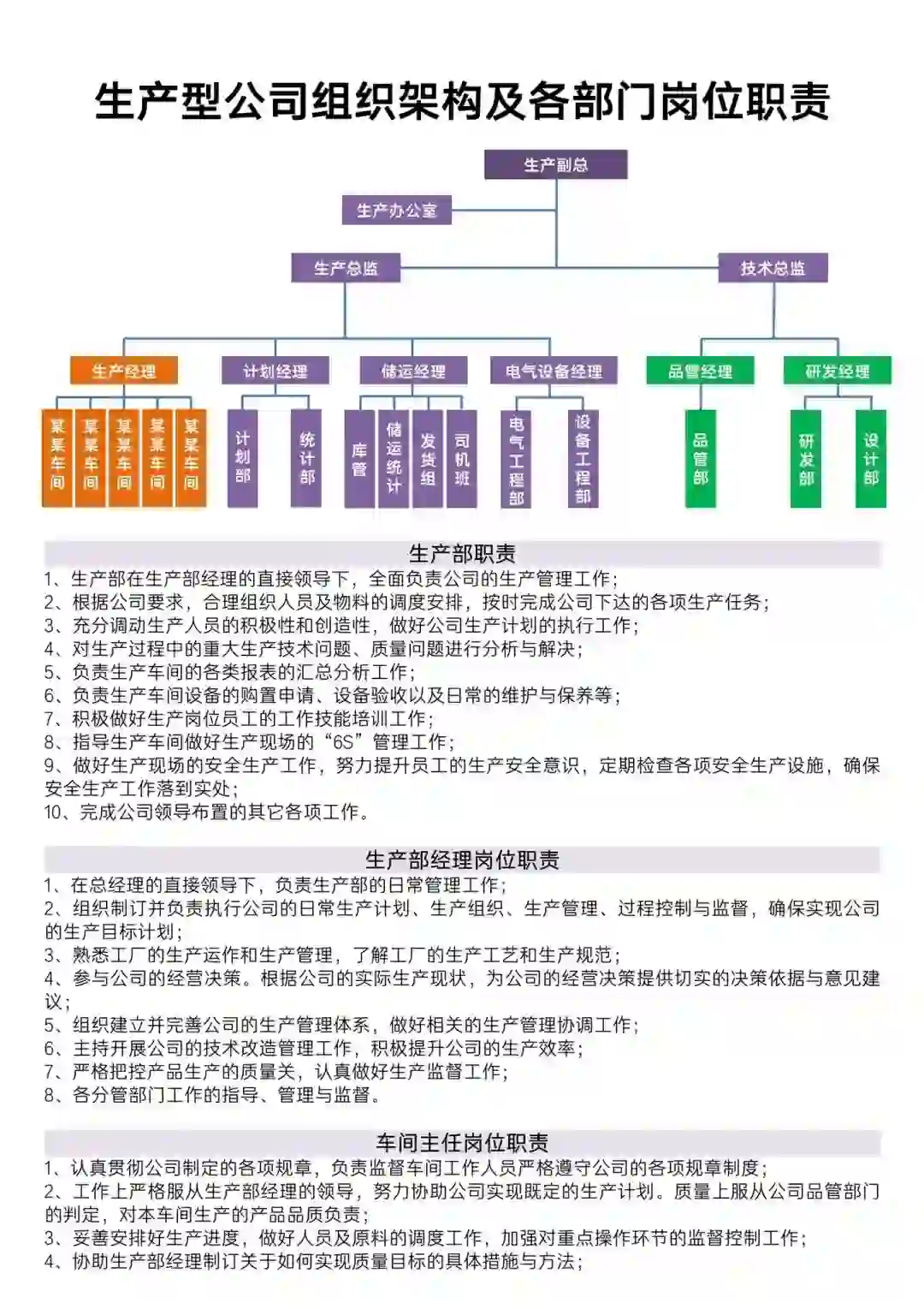 生产型公司组织架构及各部门岗位职责
