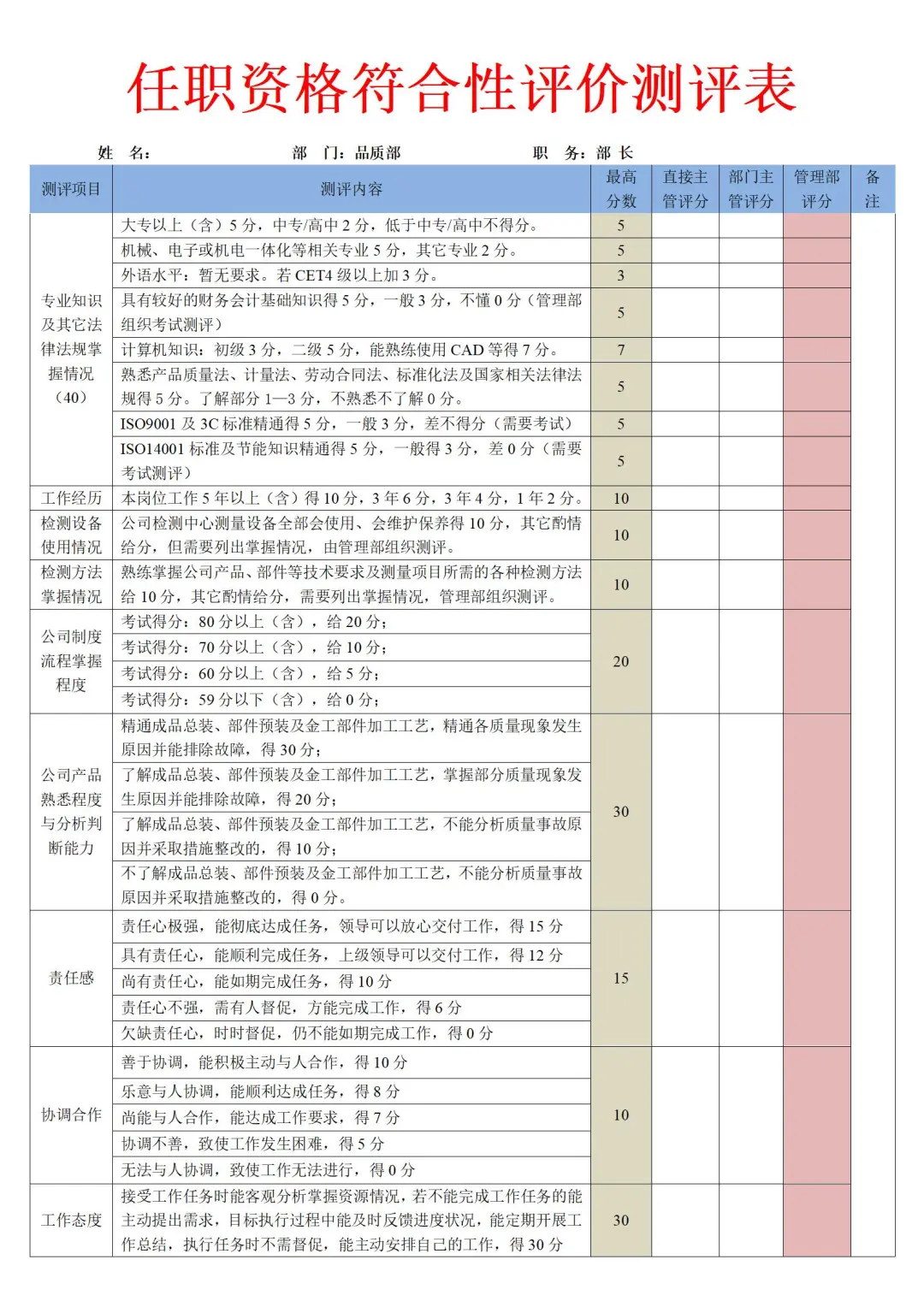公司各岗位任职资格，梳理太细了🥹