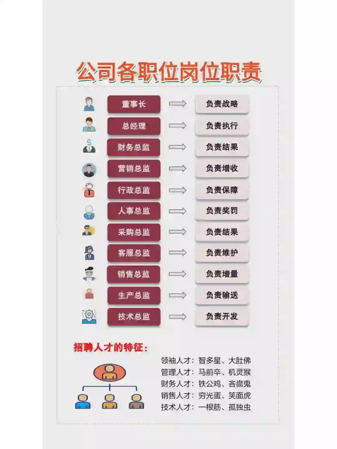 打工人必看：公司各职位岗位职责