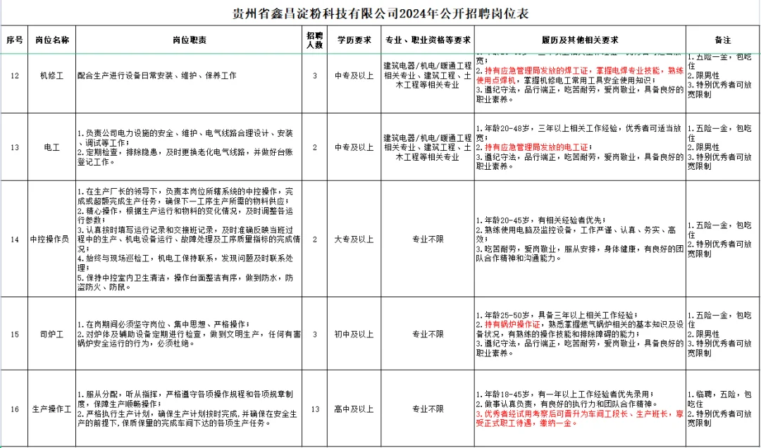 包吃包住！财政局全资子公司招聘48人！