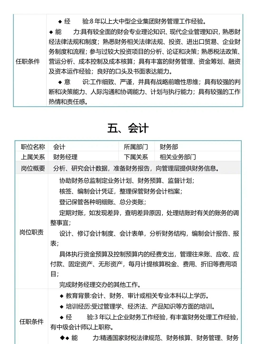 公司组织架构与各岗位详解