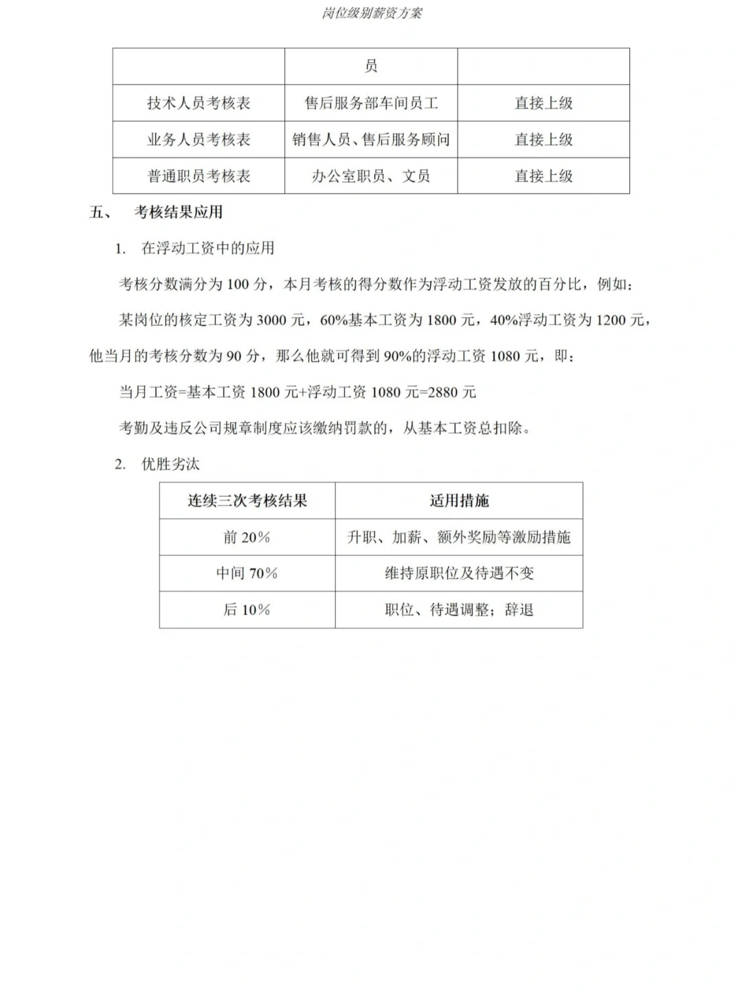 HR如何做好岗位级别薪酬方案？