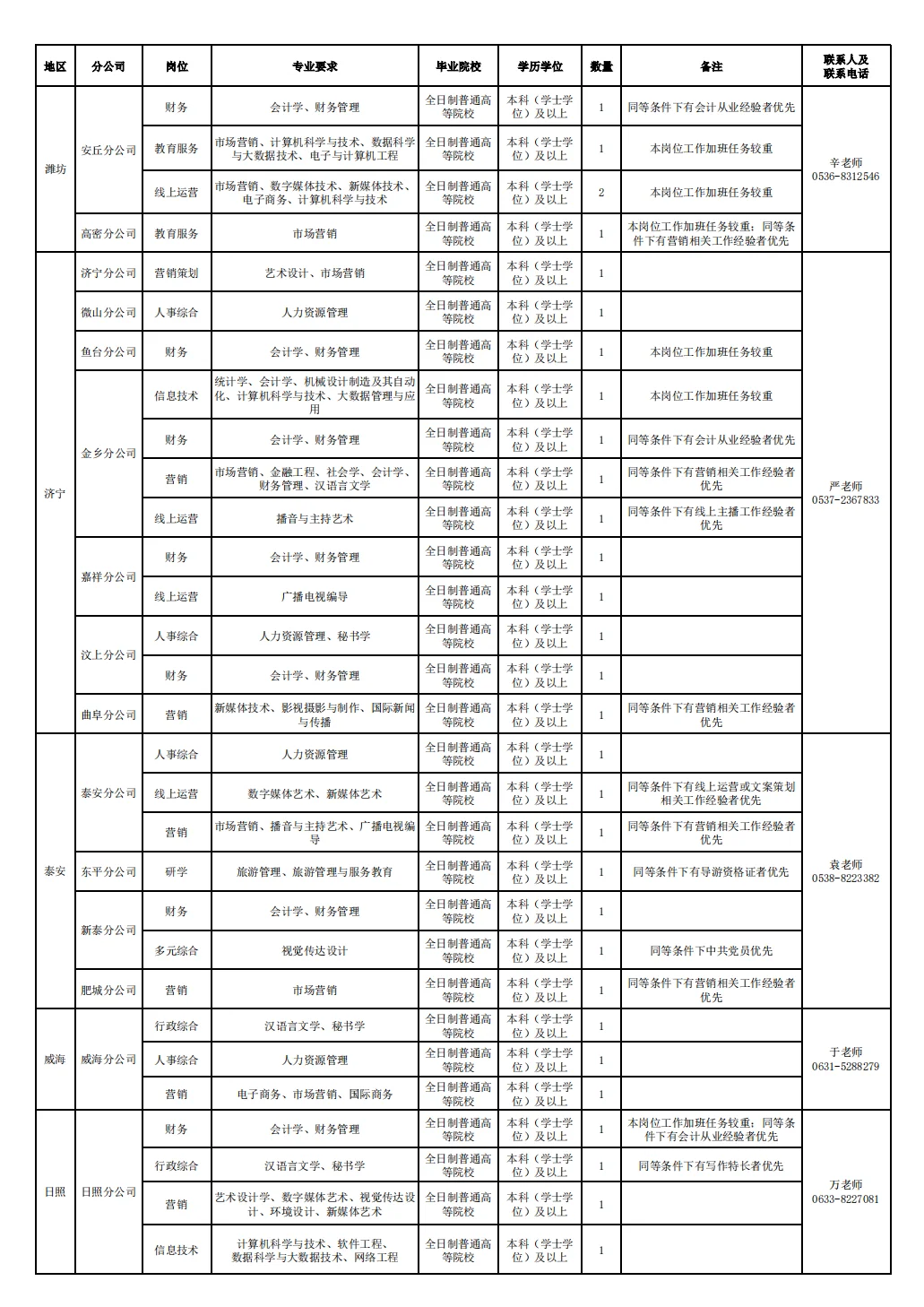 这个国企招聘啦