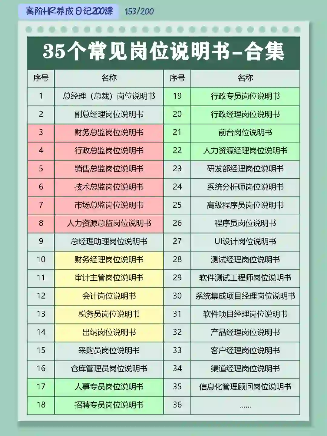 35个常见岗位说明书（合集）
