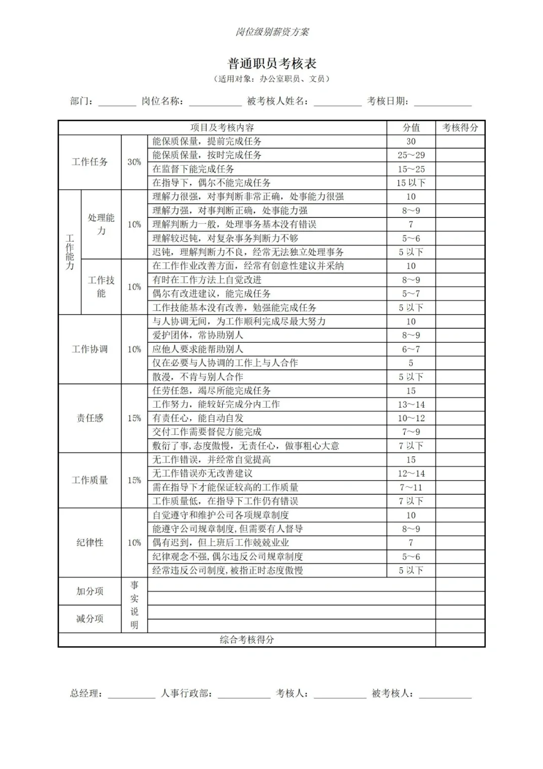 HR如何做好岗位级别薪酬方案？