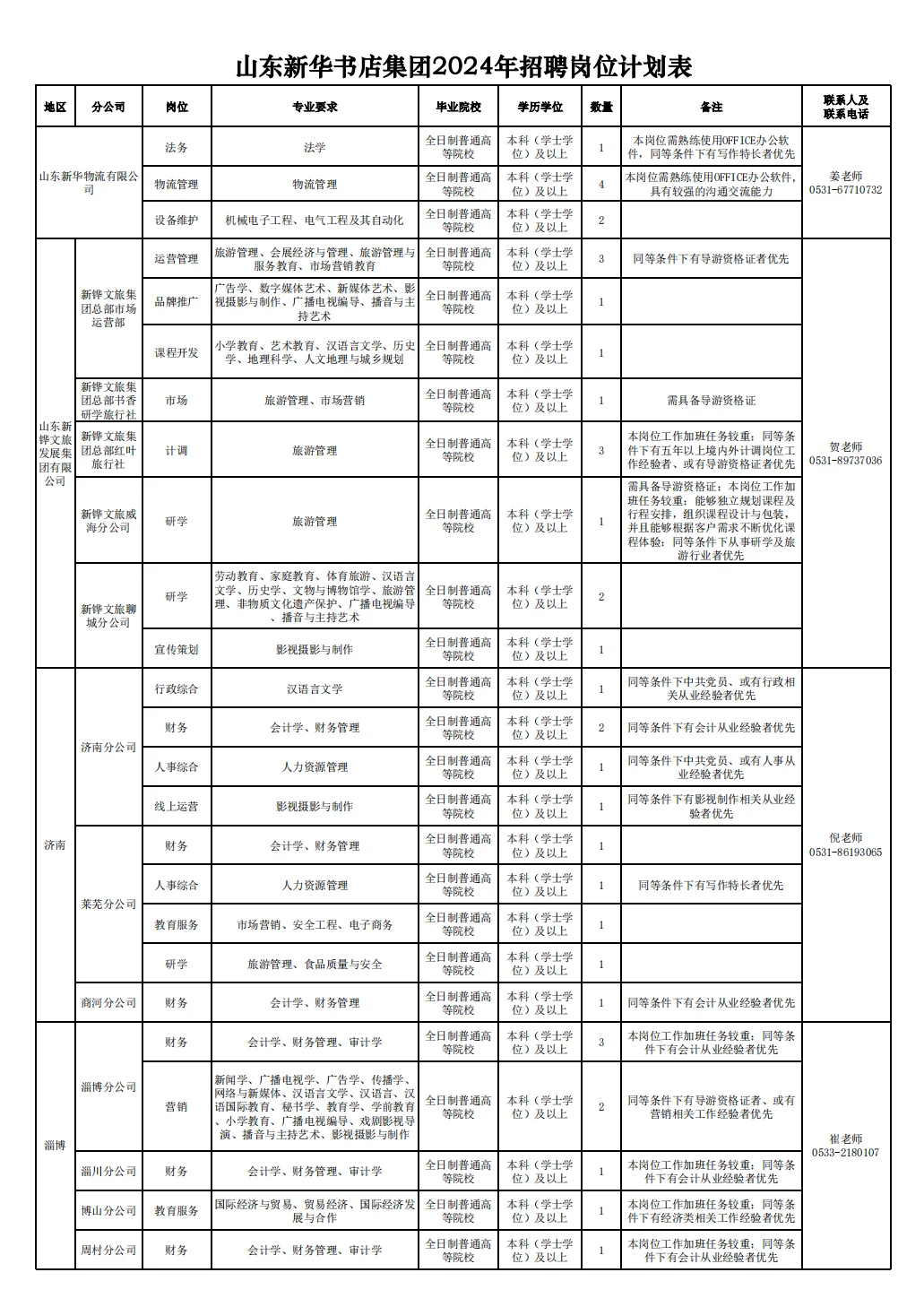 这个国企招聘啦