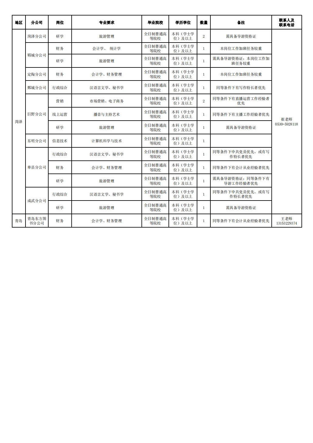 这个国企招聘啦