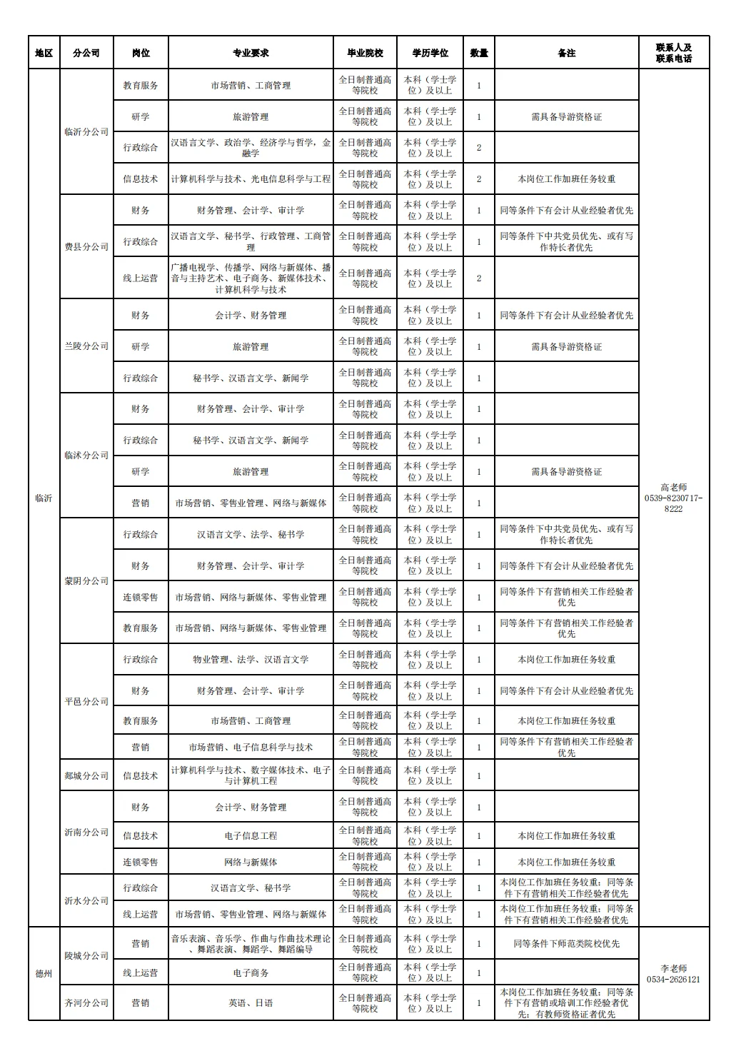 这个国企招聘啦