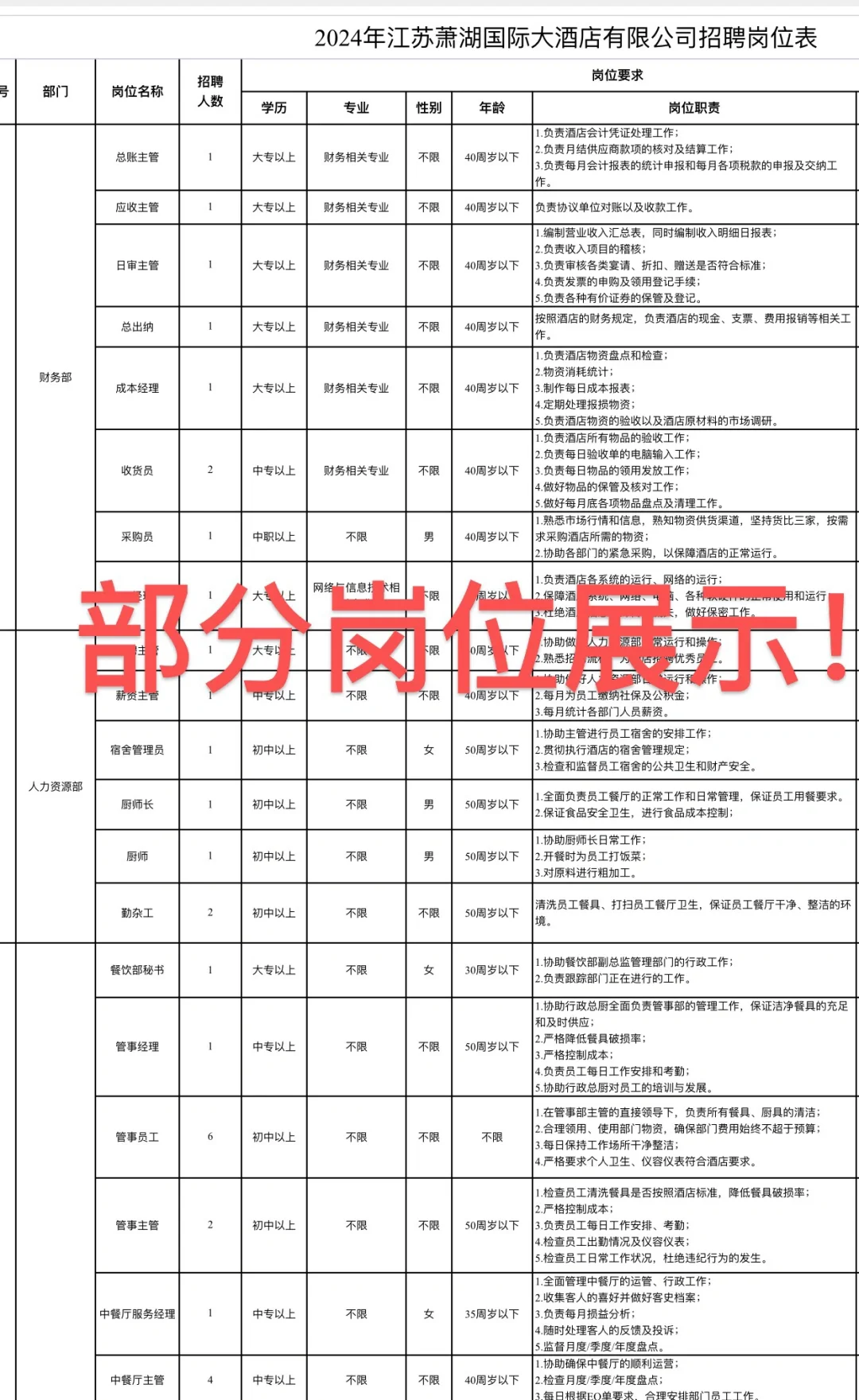 淮安国企下属公司开招，182个岗！
