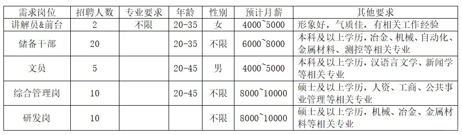永年这岗位可不赖❗8000起步❗本科★专业不限
