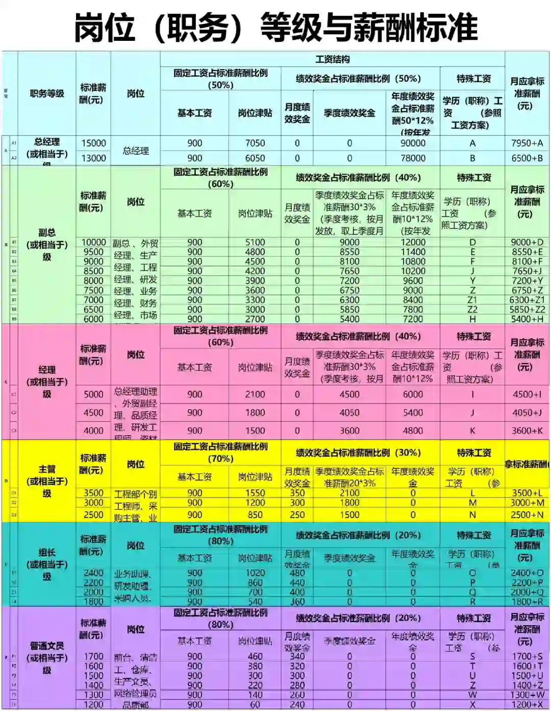 HR如何做好岗位等级与薪酬标准？