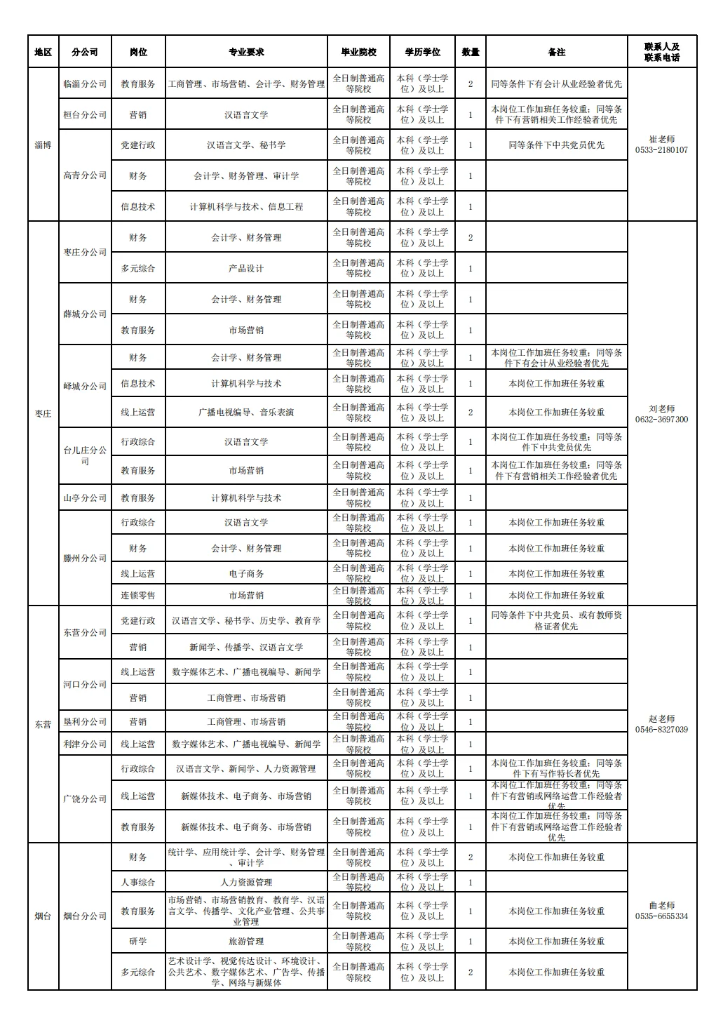 这个国企招聘啦