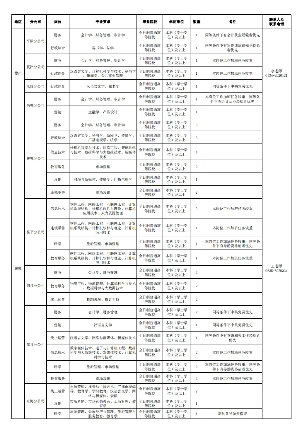 这个国企招聘啦