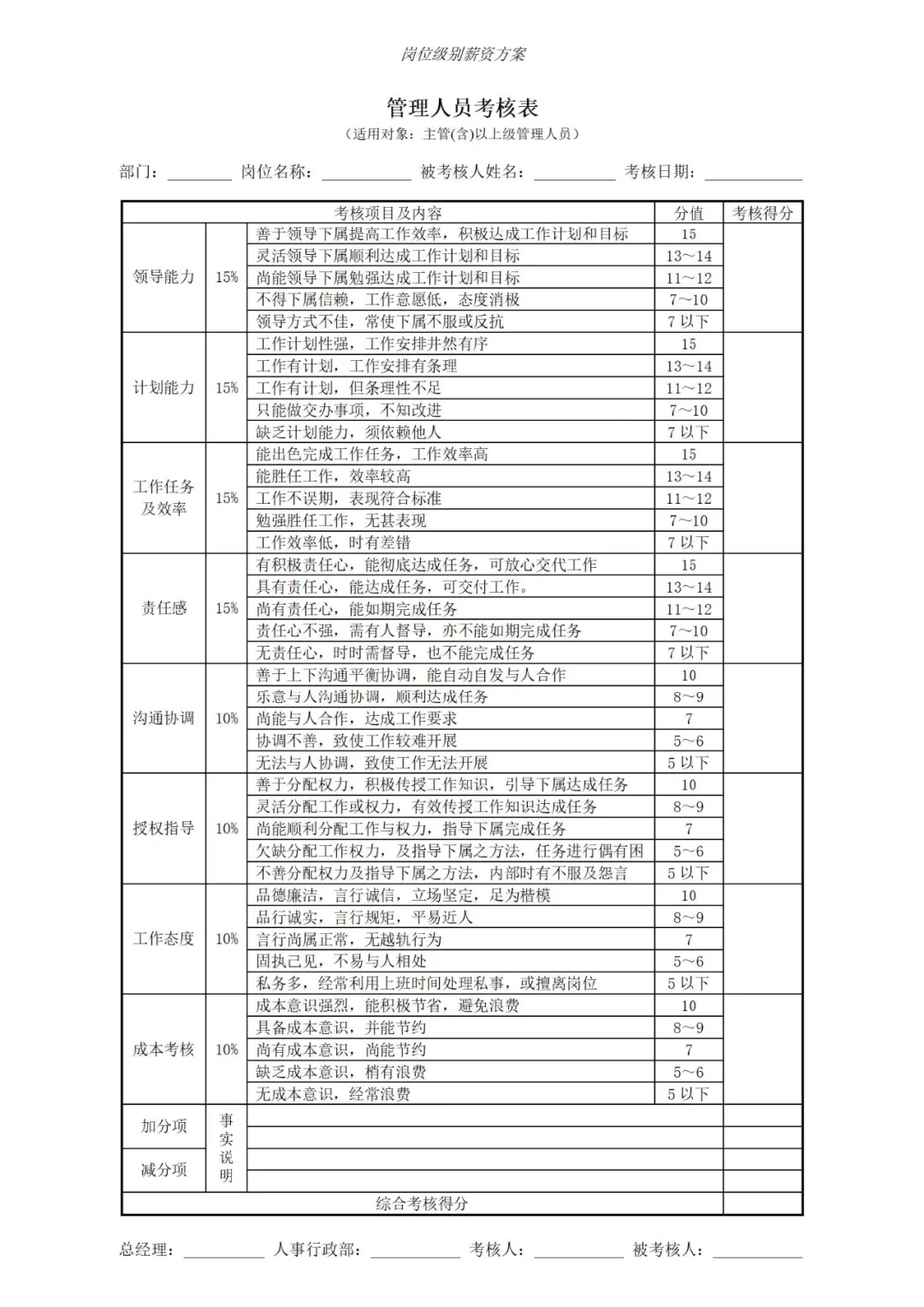 HR如何做好岗位级别薪酬方案？