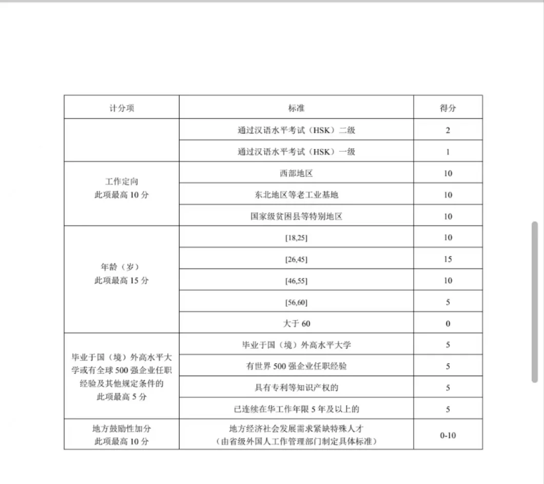 🎈小公司也能为外国人申请中国工作签证!