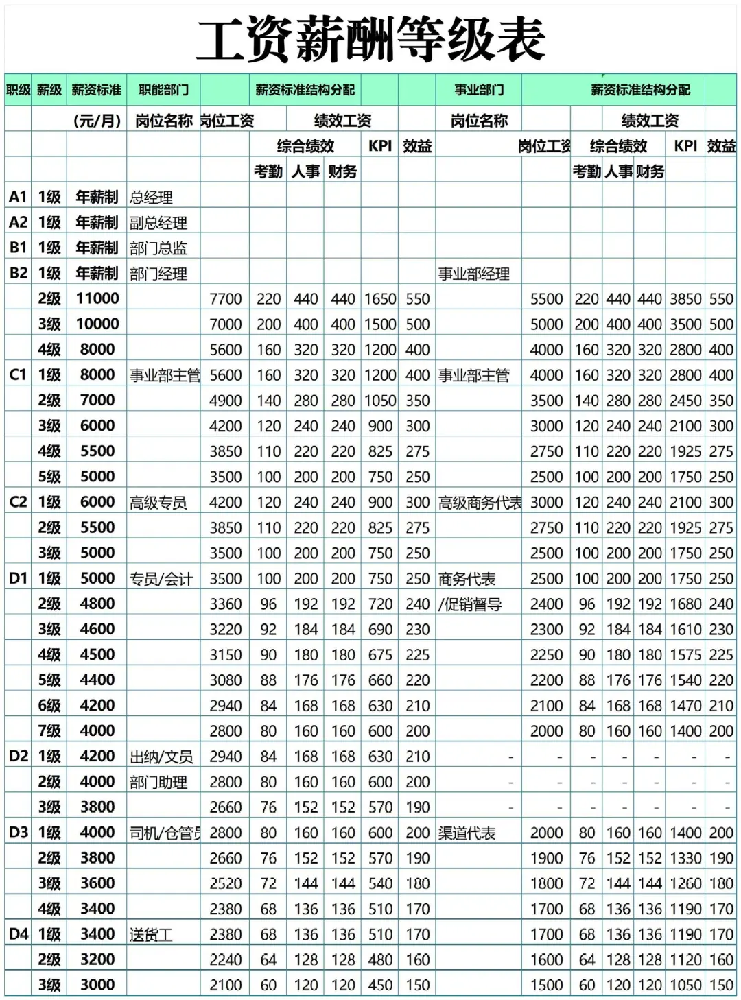 HR如何做好岗位等级与薪酬标准？