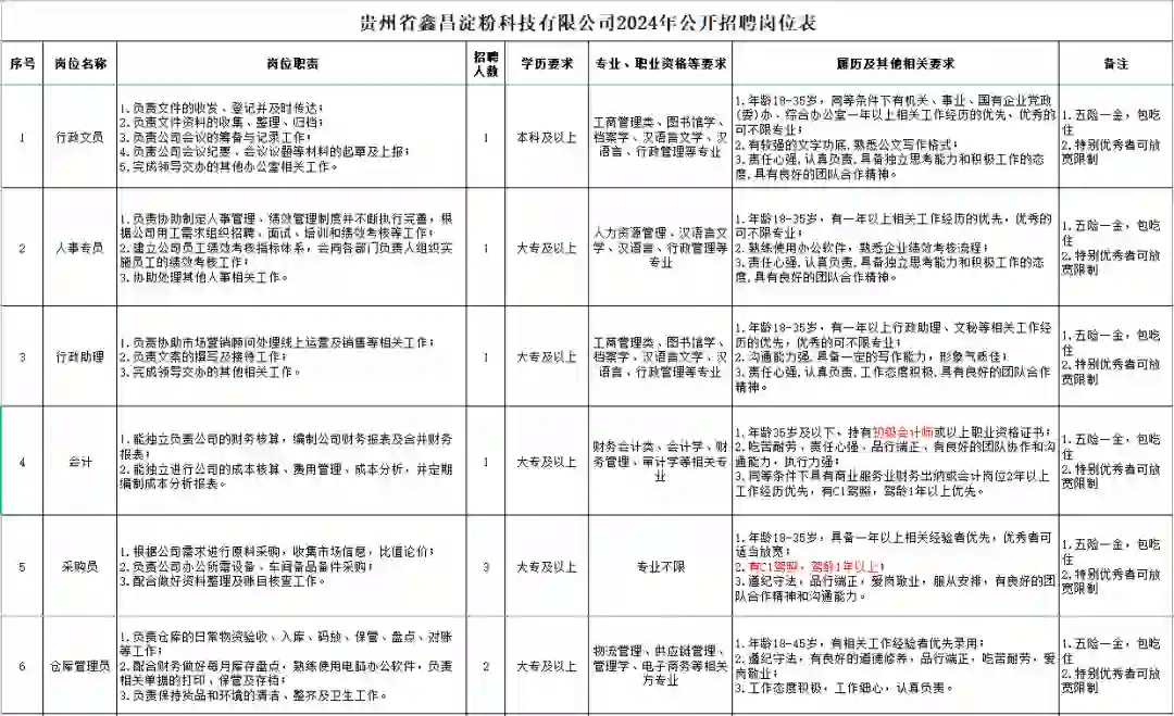 包吃包住！财政局全资子公司招聘48人！