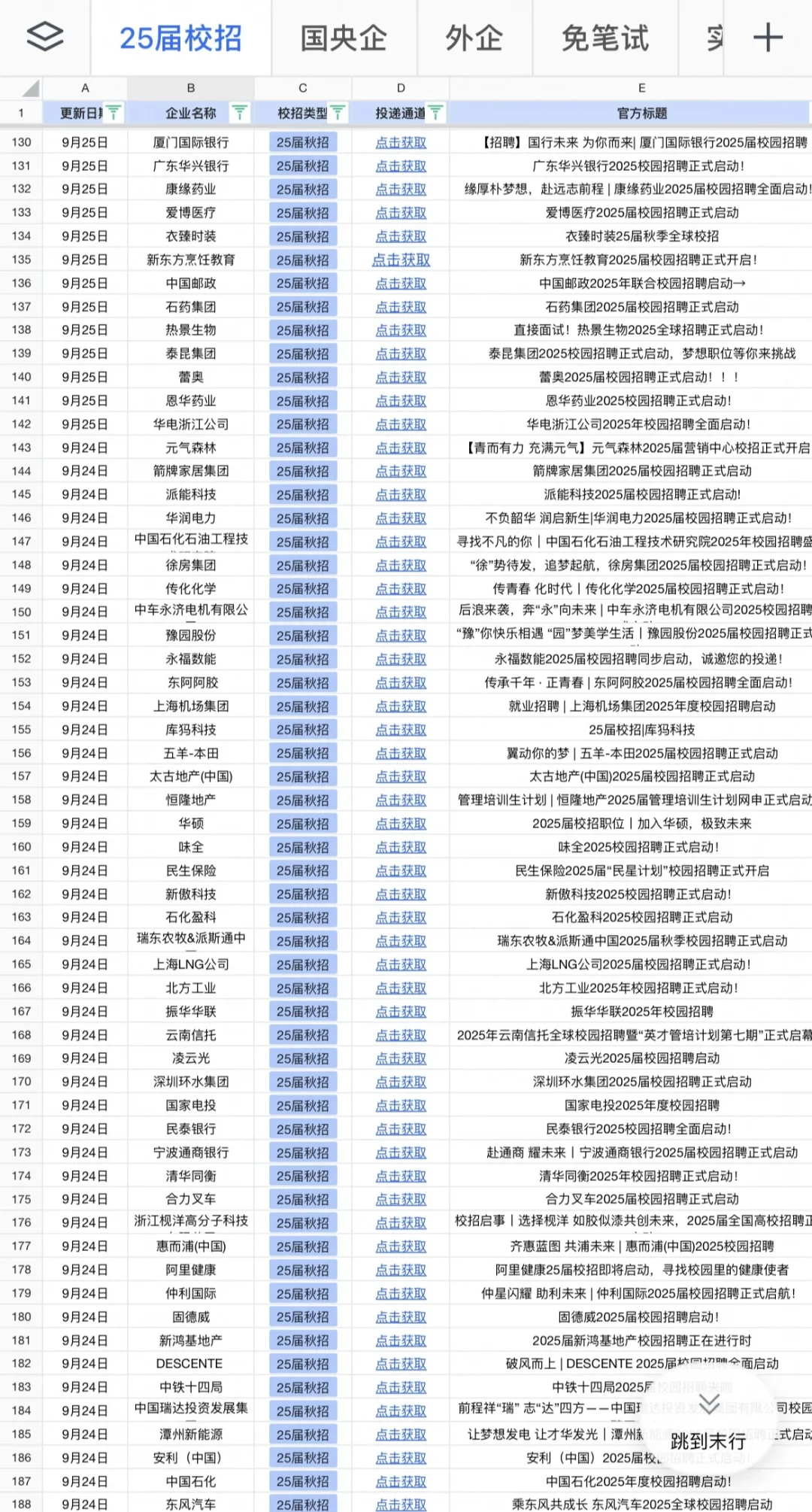 都去给我投小众央国企👊🏻