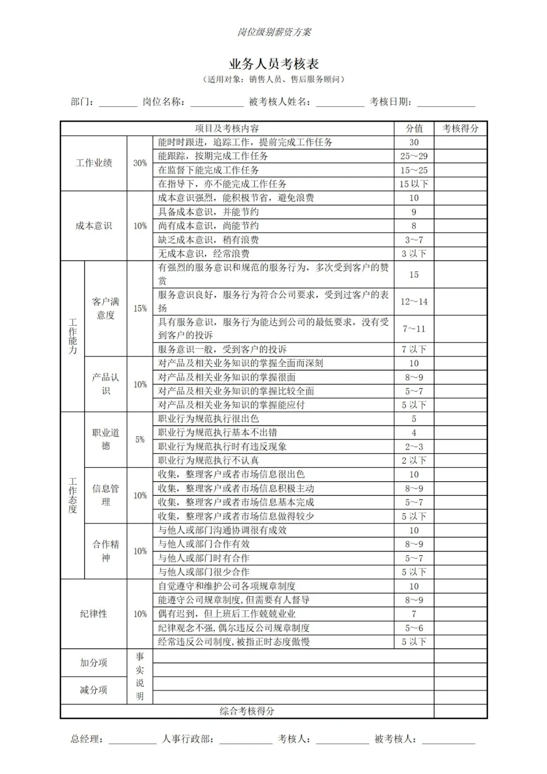 HR如何做好岗位级别薪酬方案？