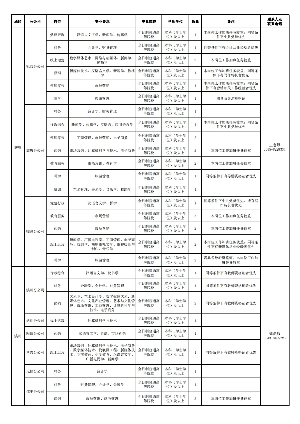 这个国企招聘啦