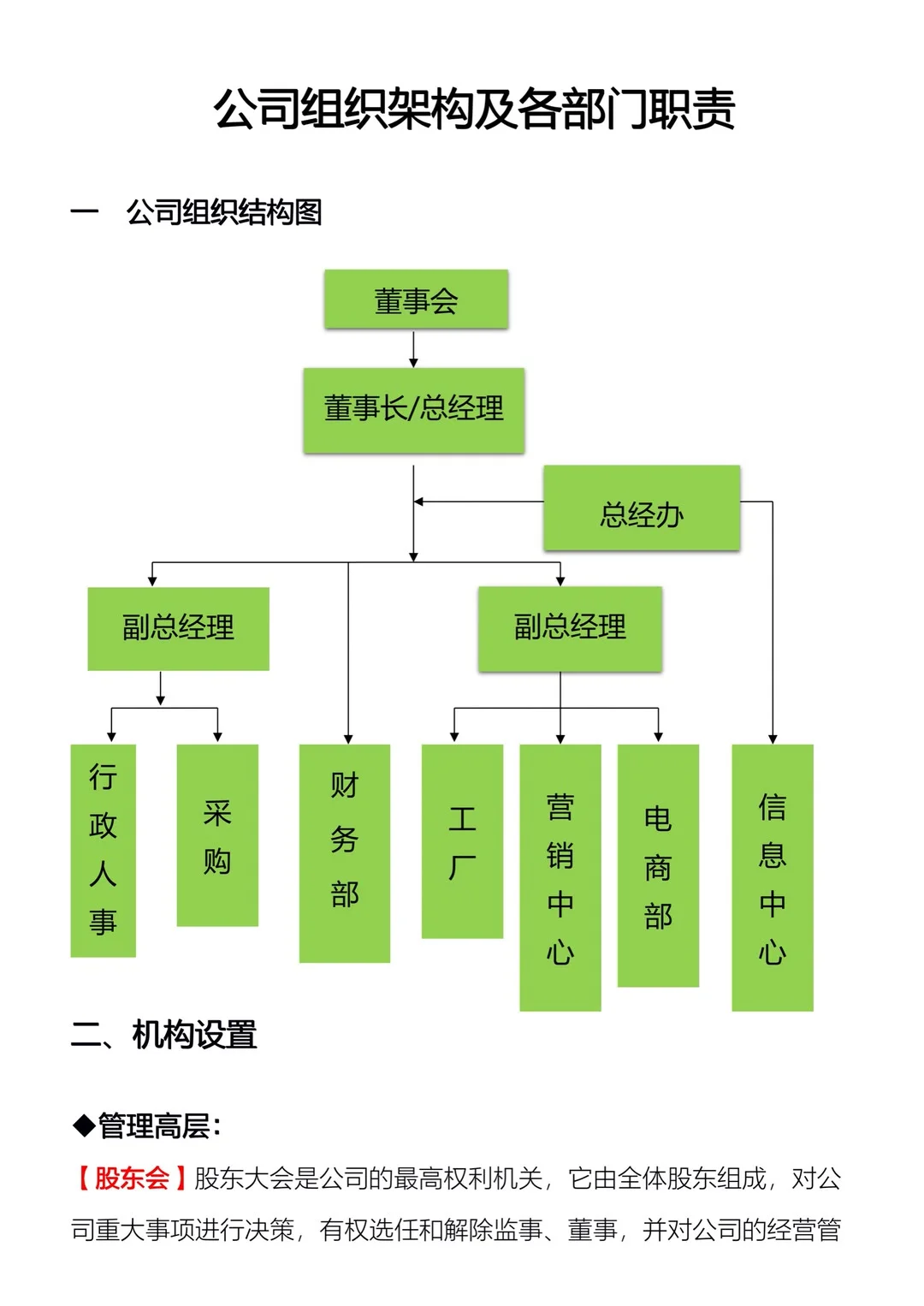 公司各部门岗位职责