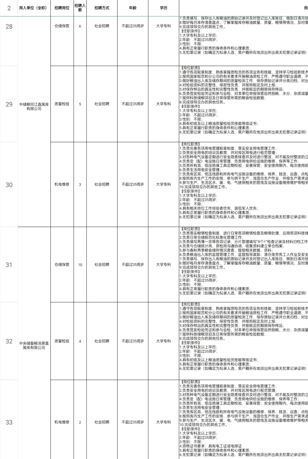 中储粮佳木斯地区岗位表