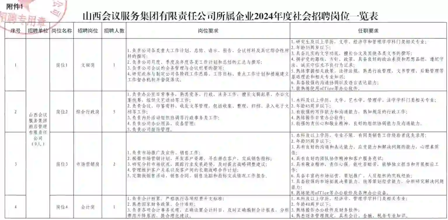 国企/山西会议服务集团招聘公告