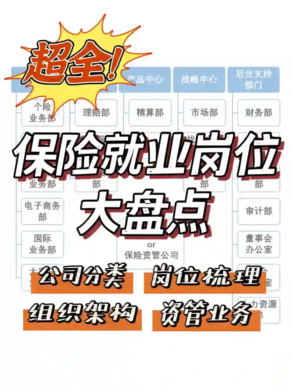 保险就业岗位大盘点！入行必看！