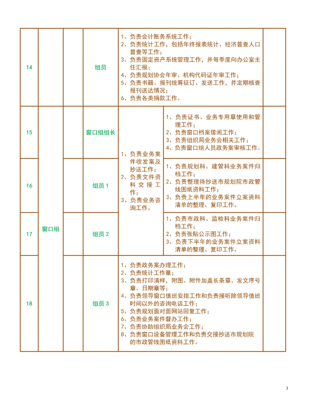办公室人员分工安排表