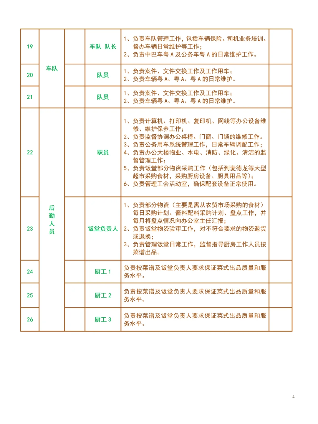 办公室人员分工安排表