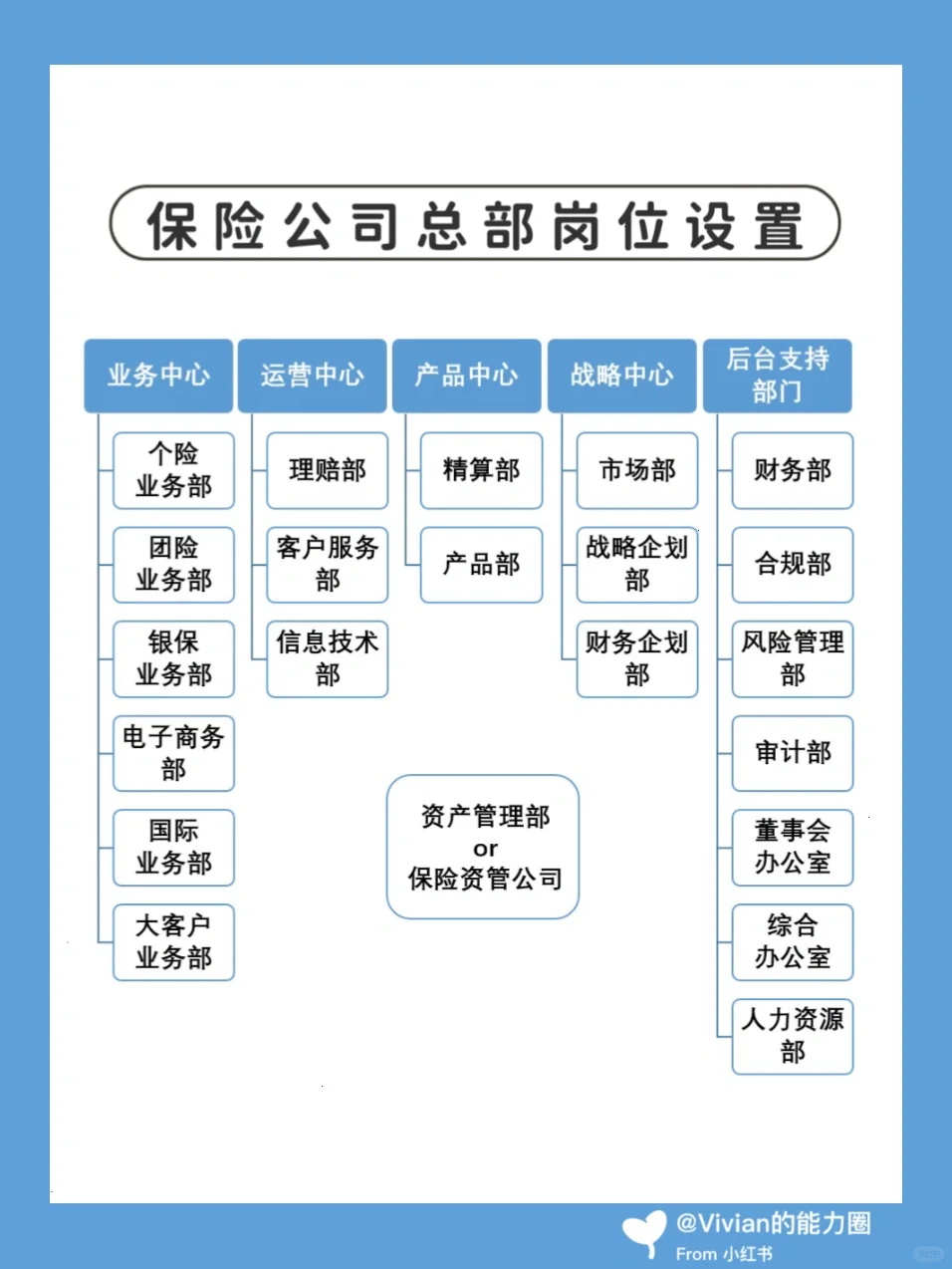保险就业岗位大盘点！入行必看！