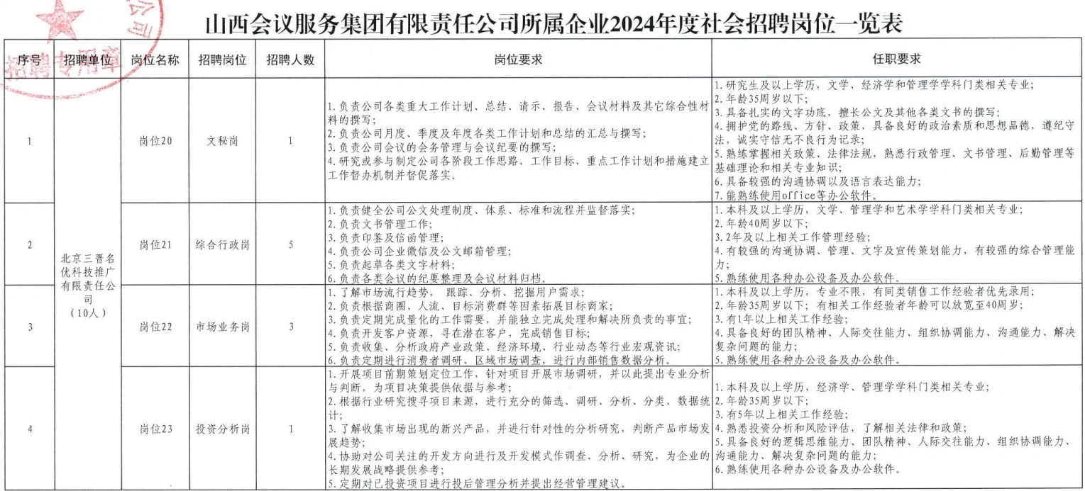 国企/山西会议服务集团招聘公告