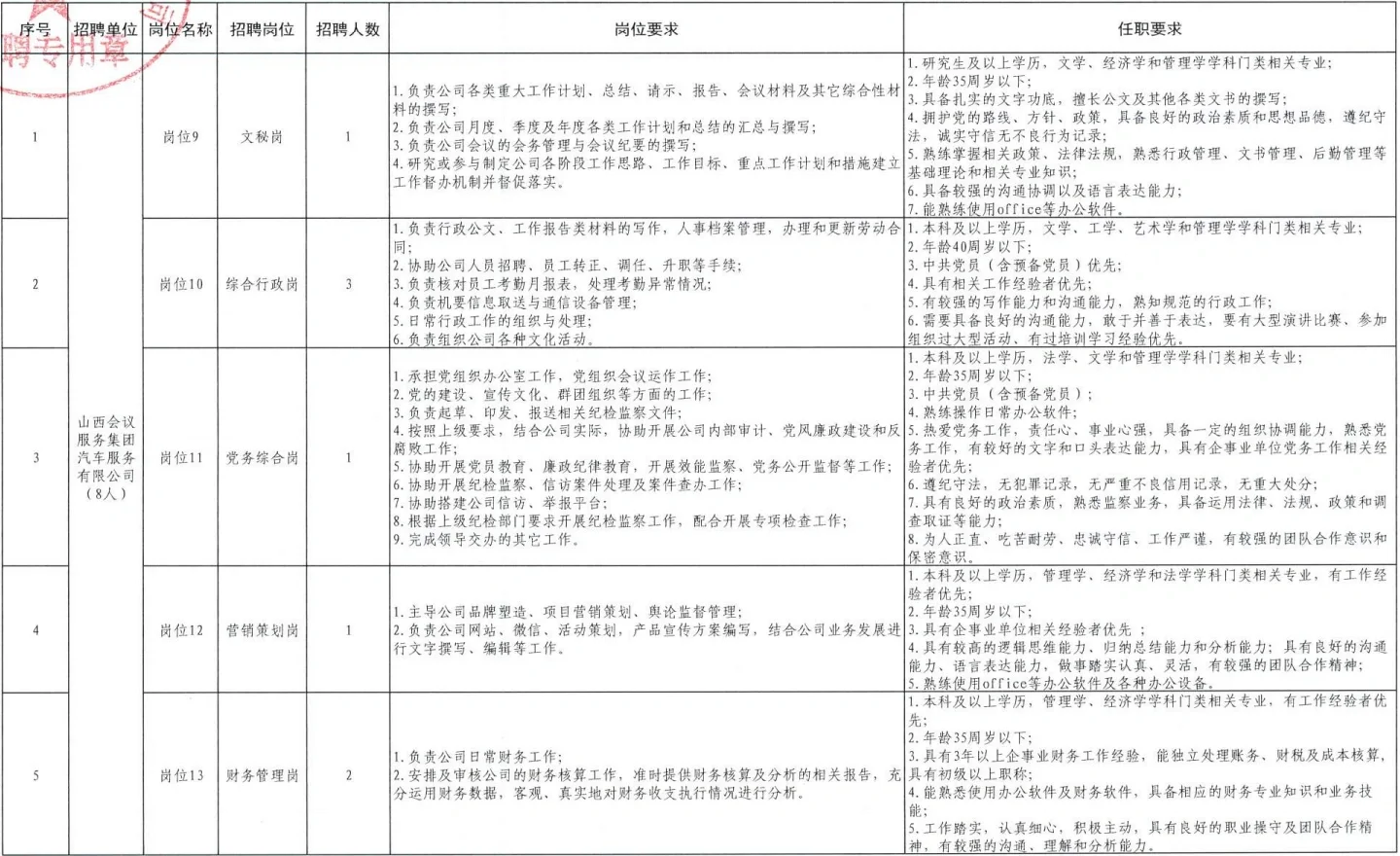 国企/山西会议服务集团招聘公告