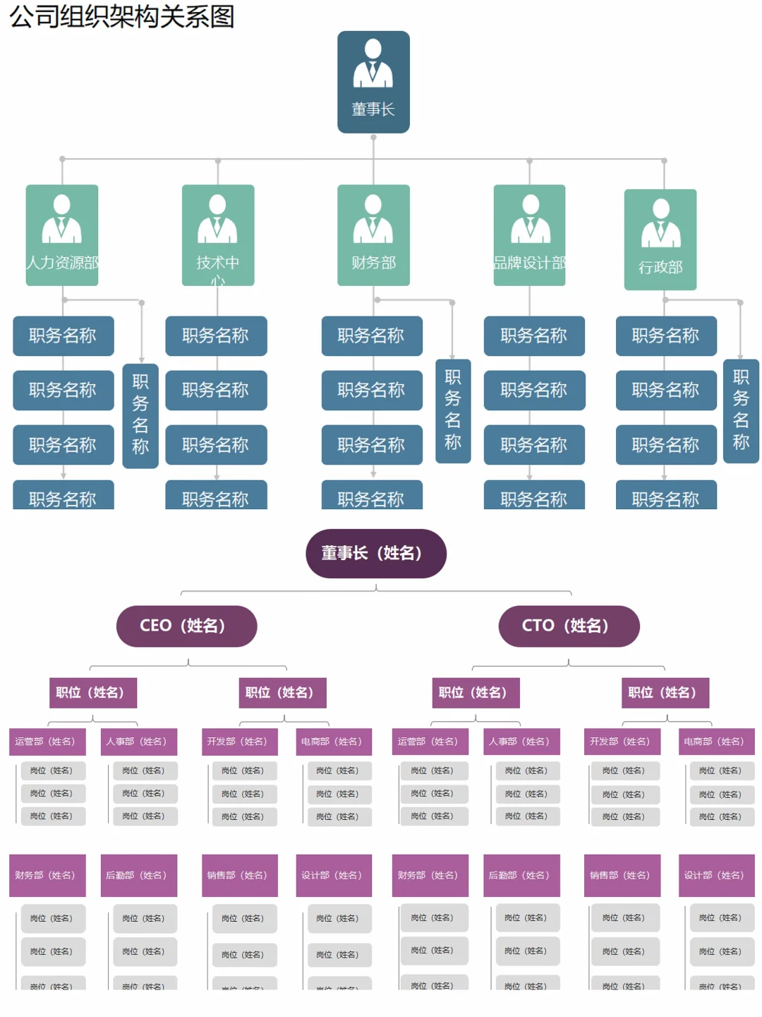 💡公司组织架构图及部门岗位职责表